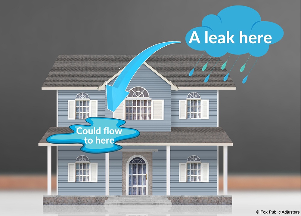 Help for a roof leak in Palm Beach County.